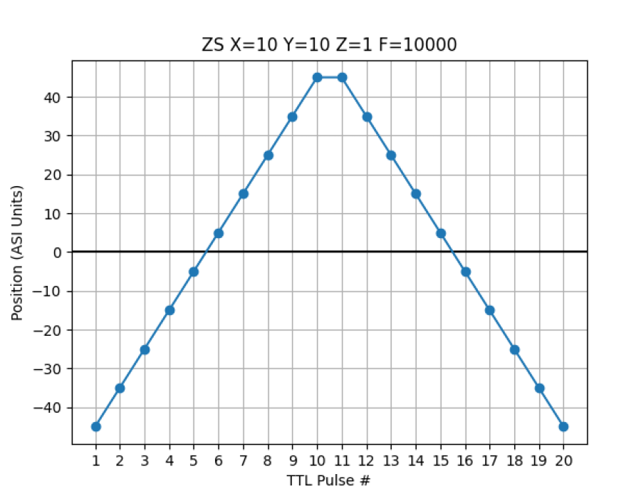 zs_cmd_mode1.png