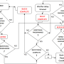 sequencer_flowchart.png